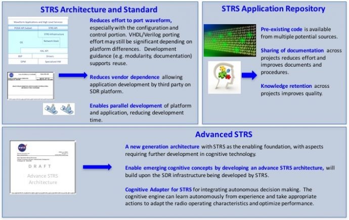 STRS Overview